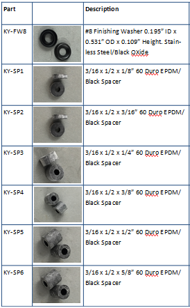 Screws, Nuts and Spacers