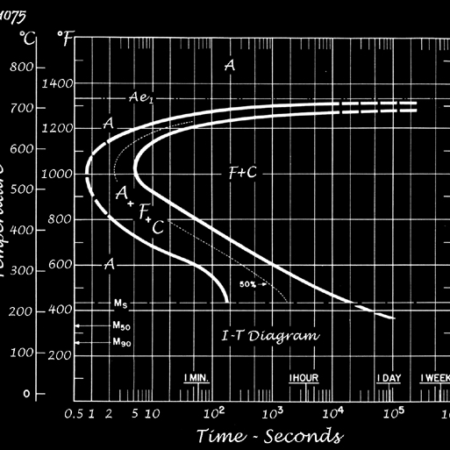 1075 Heat Treat Guide