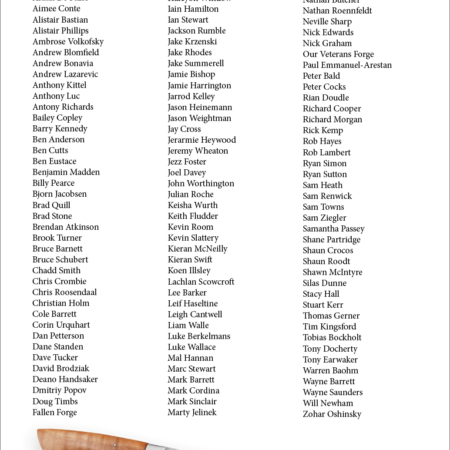 Australian and New Zealand Knifemaking 2025 - Image 18